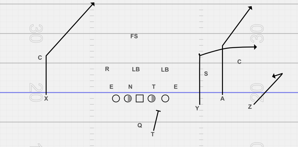 Beat Cover 3 Defense with Bench Flood